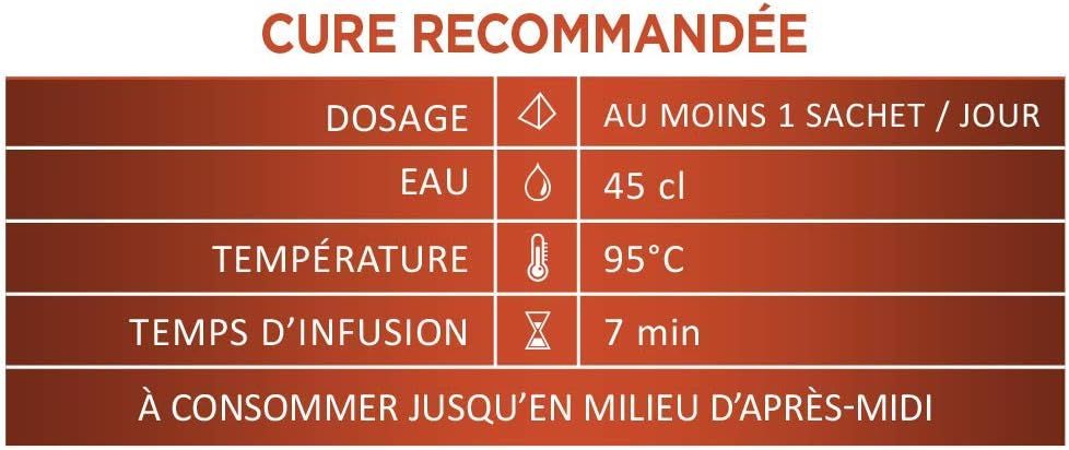 thé oolong impérial twg tea - saveur sucrée et fruitée