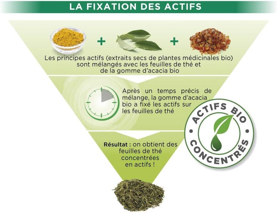 Thé détox aux agrumes Tiesta Tea en feuilles vrac